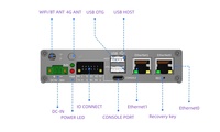 Gateway IIoT con CAN-Bus, RS485, GPIO, Ethernet Dual, LoRaWAN, 4G LTE, WiFi6/BT5.2, Ubuntu 24.04, Linux, Modbus, MQTT