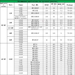 MD150N08 FQP150N08 150A 80V MOSFET 150N08 ชิ้นส่วนอินเวอร์เตอร์ TO-220 แพ็คเกจแบบติดตั้งผ่านรู - Product Image 2