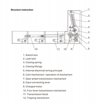 Disjoncteurs à vide latéraux 11 kV VS1-12 630 A 25 kA pour appareillage haute tension intérieur – Fabricant OEM personnalisé