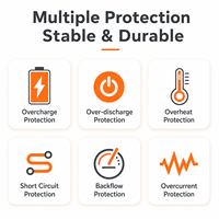 Contrôleur d'éclairage extérieur 3.2V/3.7V, contrôleur modulateur infrarouge solaire MPPT