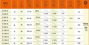 40/60/80/100/120/150mm Industrielle drehbare Nivel lier räder Footmaster <span class=keywords><strong>Caster</strong></span> Nivel lier rollen Rad Einstellbare <span class=keywords><strong>Nylon</strong></span>-Lenkräder - Product Image 4