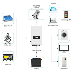 Deye nouveau 10kw 12kw 16kw à AC Pwer <span class=keywords><strong>Solax</strong></span> 100kw Deye onduleur pour la maison - Product Image 6