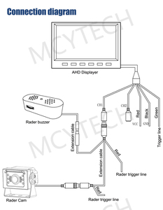 11Ghz milimet sóng di chuyển đối tượng phát hiện BSD Radar camera với thời gian thực hình ảnh cảnh báo âm thanh cho xe tải semitrailer - Product Image 6