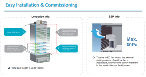 R410a Inverter Multi Zones AC VRF VRV Prix de la climatisation centrale Conduit VRF Système de climatisation avec pompe à chaleur - Product Image 5