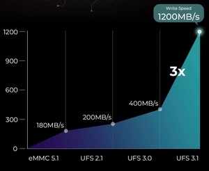 Hotwav Hyper 7 Pro 5 gam gồ ghề điện thoại 200mp Android 14 6.6 ''fhd + 120Hz Điện thoại thông minh 36(16 + 20)GB 256GB 10800mAh 33 Wát điện thoại di động - Product Image 4