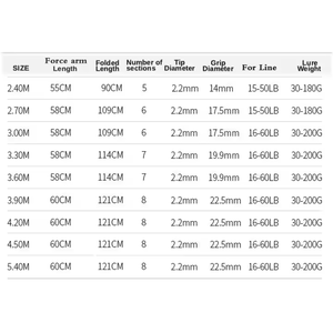 2.1m-5.4m Surf Casting Rod Pole Carbone Extensible <span class=keywords><strong>Surfcasting</strong></span> Télescopique Rock Mer Cannes À Pêche Long Casting Surf <span class=keywords><strong>Canne</strong></span> À Pêche - Product Image 2