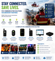 Solución PTT Easytalk Blade para Eventos, Conciertos y Carreras, Radio Bidireccional 4G LTE, Walkie Talkie PoC con SOS, GPS, 8GB, 200 Usuarios, Mini Servidor en Stock