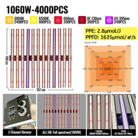 SLTMAKS USA Stock Thaïlande 600w 800w 1000w 1200W 1500W Lampe de culture intérieure pour plantes Lm301H Lm301B UV IR Spectre complet Barre de lumière LED pour la culture