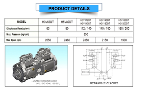 Pompe principale hydraulique SK235SR SK235,, pour pelle, Assy, - Product Image 4