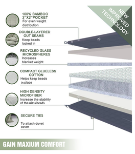 Popolare In europa e In America tessuto In poliestere personalizzato coperta ponderata In bambù per autismo - Product Image 4