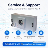 Filter HEPA H14 Liba DTAF FFU Flow Hood Baru, Efisiensi 99,999%, Konstruksi Baja Galvanis, 500 CFM, Dimensi Dapat Disesuaikan