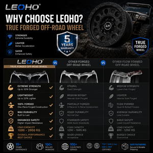 Jantes forgées <span class=keywords><strong>4x4</strong></span> pour pick-up, <span class=keywords><strong>SUV</strong></span>, tout-terrain, Beadlock, 16, 17, 18, 19, 20 pouces, jantes de voiture pour Wrangler, Tank, RAM 2500, 3500, F250, F350 - Product Image 6