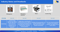 Armoire de stockage intelligente multifonctionnelle pour pâte d'étain avec identification RFID, suivi par code QR et fonctionnement par écran tactile