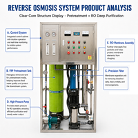 Système de purification d'eau RO commercial en acier inoxydable, pompe à faible entretien, machine de production d'eau potable, garantie 1 an