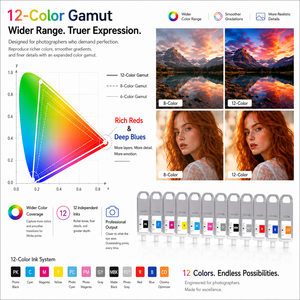 Cartuccia d'Inchiostro Compatibile Ocbestjet 700ml 12 Colori PFI-1700 con Chip di Inchiostro Pigmentato Premium per Stampanti Canon Pro 2000 4000 6000s - Product Image 2