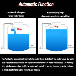 Katup apung plastik, katup apung 1/2 "3/4" 1 "otomatis untuk tangki air - Product Image 4