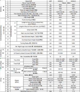 รถบรรทุกอุตสาหกรรมใหม่ปี 2026 ขนาด 3 ตัน พร้อมเครื่องยนต์ญี่ปุ่น ได้รับการรับรองมาตรฐาน CE ISO สำหรับขาย รุ่น HH30Z-N1-D I วัสดุผลิตภัณฑ์และโครงสร้าง - Product Image 5
