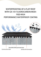 Revêtement imperméable en fluorocarbone à haute élasticité, directement de l'usine, 920 % d'élongation, pour toiture, pont, béton