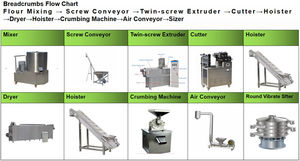 100-150 kg/h Máquina automática para hacer migas de pan Panko Equipo Extrusora de migas de pan Línea de producción - Product Image 2