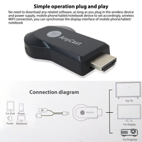 HDMIDongle sans fil en gros Récepteur Miracast et AirPlay