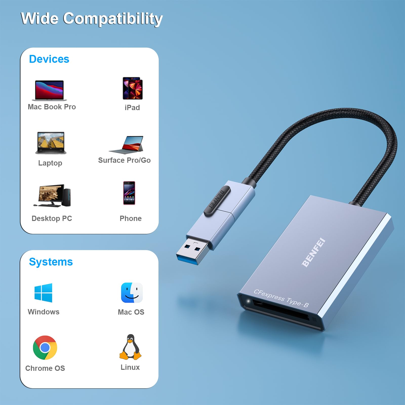 USB-C/USB-A 2-in-1 CFexpress Card Reader - Compatible with Windows