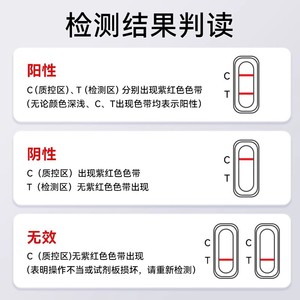 ได้รับการรับรอง CE cofoe ชุดทดสอบเชื้อโรคทางเดินหายใจแอนติเจน5-in-1สำหรับผู้ใหญ่น้ำลาย - Product Image 4