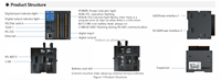 Controlador Lógico Programable Expandible GuMei L02S PLC 24V DC para Máquinas Automatizadas de Empaquetado y Moldeo por Inyección