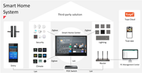 Sistem Interkom Video Door Phone Android 10 inci dengan Layar Sentuh, POE, dan WiFi untuk Keamanan Rumah Pintar