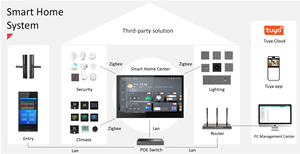 Panel de Videoportero Táctil Android de 10 Pulgadas con POE para Panel de Control de Seguridad para el <span class=keywords><strong>Hogar</strong></span> Inteligente, Centro de Control de Acceso IP - Product Image 4