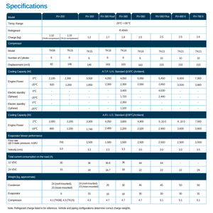 RV-580 thermoking הובלה בקירור משאית מקורר מכונת חצץ יחידה 24v 12v תרמו מלך יחידה למכירה - Product Image 5