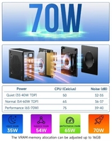 2024 nouveau GMKtec K8 Plus R7 8845HS 16GB DDR5 5600Mhz 512GB PCIe4.0 M.2 SSD Win11 Pro Mini PC 70W WIFI6 BT5.2 Ouclink double LAN