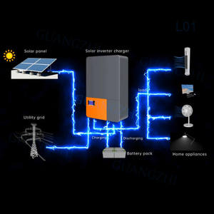 Bộ Hoàn Chỉnh Hệ Thống Năng Lượng Mặt Trời Hỗn Hợp 3KW 5KW 10KW Năng Lượng Xanh Cho Gia Đình - Product Image 2