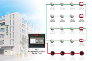 Sistema di controllo di allarme antincendio indirizzabile completo con rivelatore di fumo connettività certificata LPCB - Product Image 4