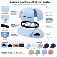 Gorra de Béisbol Unisex Premium con Estampado por Transferencia Térmica, Transpirable, con Logotipo Personalizado para Ropa Urbana, Impermeable, de 7 Paneles, Visera Plana