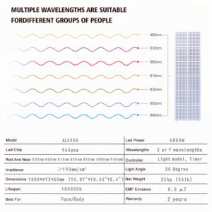 Perangkat Perawatan Kulit LED 7-Panjang Gelombang Cahaya Merah AZURE untuk Penggunaan di Rumah untuk Wajah, Tangan, Kepala, dan Tubuh AL5000 2512125 - Product Image 6