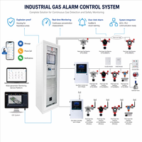 Système de détection de gaz Bayou-Lok GDS, armoire de commande PLC, panneau d'alarme pour gaz combustibles et toxiques, détecteur de gaz antidéflagrant USB haute performance