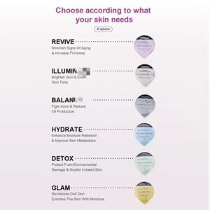 <span class=keywords><strong>Prix</strong></span> d'usine – Sérum Gel Oxygène Co2 en Capsules pour Éclat, Rajeunissement, Détox, Retouche et Hydratation de la Peau - Product Image 6