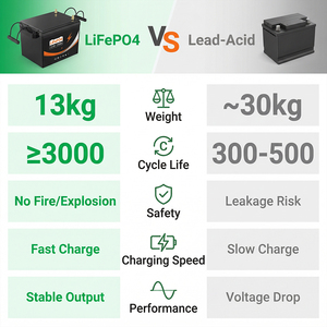 Batterie LiFePO4 à semi-conducteurs LianPaiYuan U206 12,8V 100Ah pour bateaux, 14 kg, 4000 cycles - Product Image 5