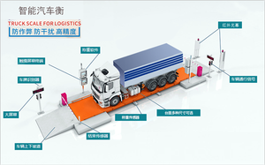 Bán Chạy Nhất Tùy Chỉnh Xách Tay Xe Tải Quy Mô, Không Người Lái Nặng Nhiệm Vụ Xe Tải Quy Mô - Product Image 6