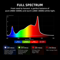 480W Spider Farmer G5000 Kosteneffectieve Volspectrum WiFi Bluetooth Dimbare Hydroponische LED Kweeklamp voor binnenkweek