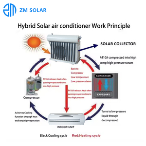 Système de climatisation solaire hybride thermique 2 tonnes 3 CV 24000 BTU pour usage domestique à tubes sous vide ZMP-24K AC - Product Image 3