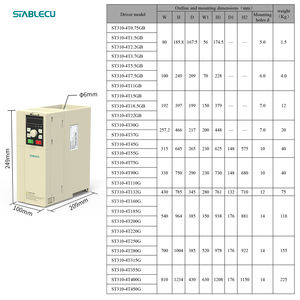 Convertidor de frecuencia <span class=keywords><strong>Inversor</strong></span> nuevo 0,75 <span class=keywords><strong>kW</strong></span> 1,5 <span class=keywords><strong>kW</strong></span> 2,2 <span class=keywords><strong>kW</strong></span> 3.7kw 4kw 5,5 <span class=keywords><strong>kW</strong></span> 7,5 <span class=keywords><strong>kW</strong></span> 11kw 15kw 220V 12kva Unidad Vfd pequeña - Product Image 2