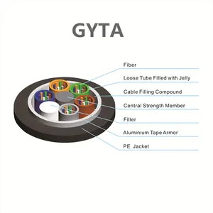 FTTH高張力潜水艦二重鋼線装甲水中4コア12コア光ファイバーケーブルADSS/GYTA53