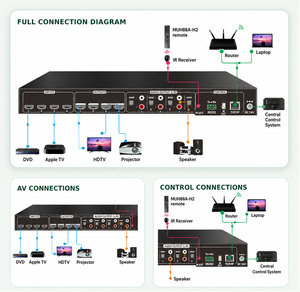 4x4 H DMI Matrix Switcher With EDID Management HDCP Processing Function 4K HDCP2.3 Compliant for Retail Store AV Display System - Product Image 2
