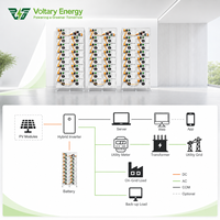 Batterie de stockage d'énergie solaire Voltary Energy LFP 64 kWh avec garantie de 10 ans, compatible avec le réseau, avec LiFePO4 et compatibilité hors réseau