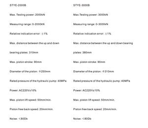 Máquina de Prueba de Compresión Hidráulica con Pantalla Digital para Pruebas de Concreto, Ladrillo, Piedra y Materiales de Ingeniería Geotécnica - Product Image 5