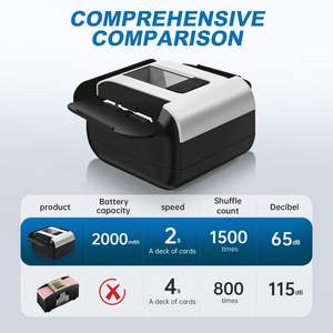 Barajador de Cartas Eléctrico <span class=keywords><strong>Recargable</strong></span> Silencioso de 2 Mazos, 2000 mAh, Barajado Rápido, Automático, Ecológico, Portátil, Moderno, para Casino y Hogar - Product Image 3