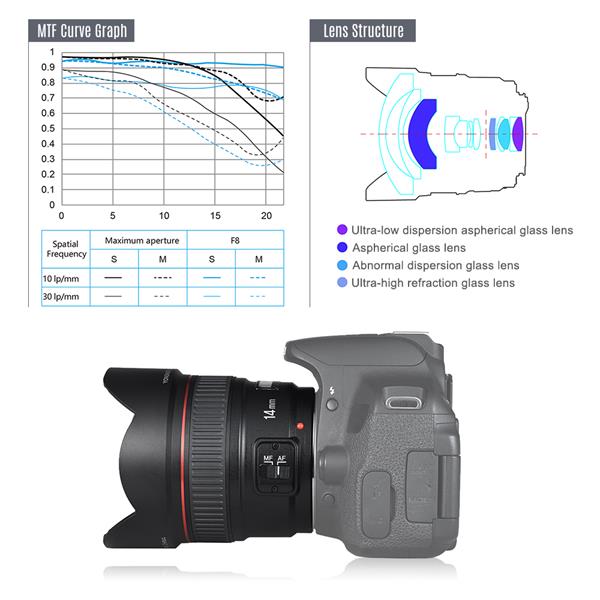 YONGNUO 14mm F2.8 超広角単焦点レンズ YN14mm オートフォーカス AF MF