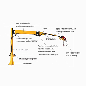 บูมเชื่อมไฮดรอลิกแบบแมนนวล <span class=keywords><strong>SPH</strong></span>-505 สำหรับอุตสาหกรรมผลิตยานยนต์ ความยาวแขน <span class=keywords><strong>5</strong></span> เมตร ได้รับการรับรองมาตรฐาน CE - Product Image 6