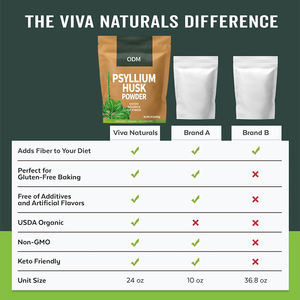 ODM/OEM Organik <span class=keywords><strong>Psyllium</strong></span> Kabuğu Tozu |   Plantago Ovata Lifi |   24oz (680g) |   Özel Marka Toptan Tedarikçisi - Product Image 3